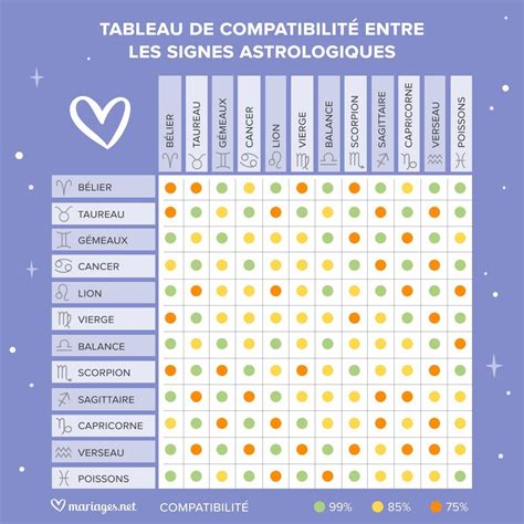 signe astrologique compatibilité|La vraie compatibilité amoureuse des signes。